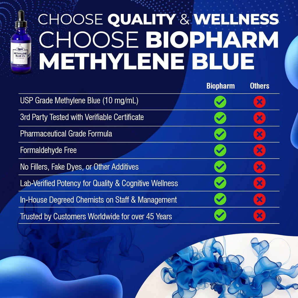 Azul de metileno, 1% USP, 50 mL (1,69 fl oz); probado por terceros; para aplicaciones académicas y analíticas