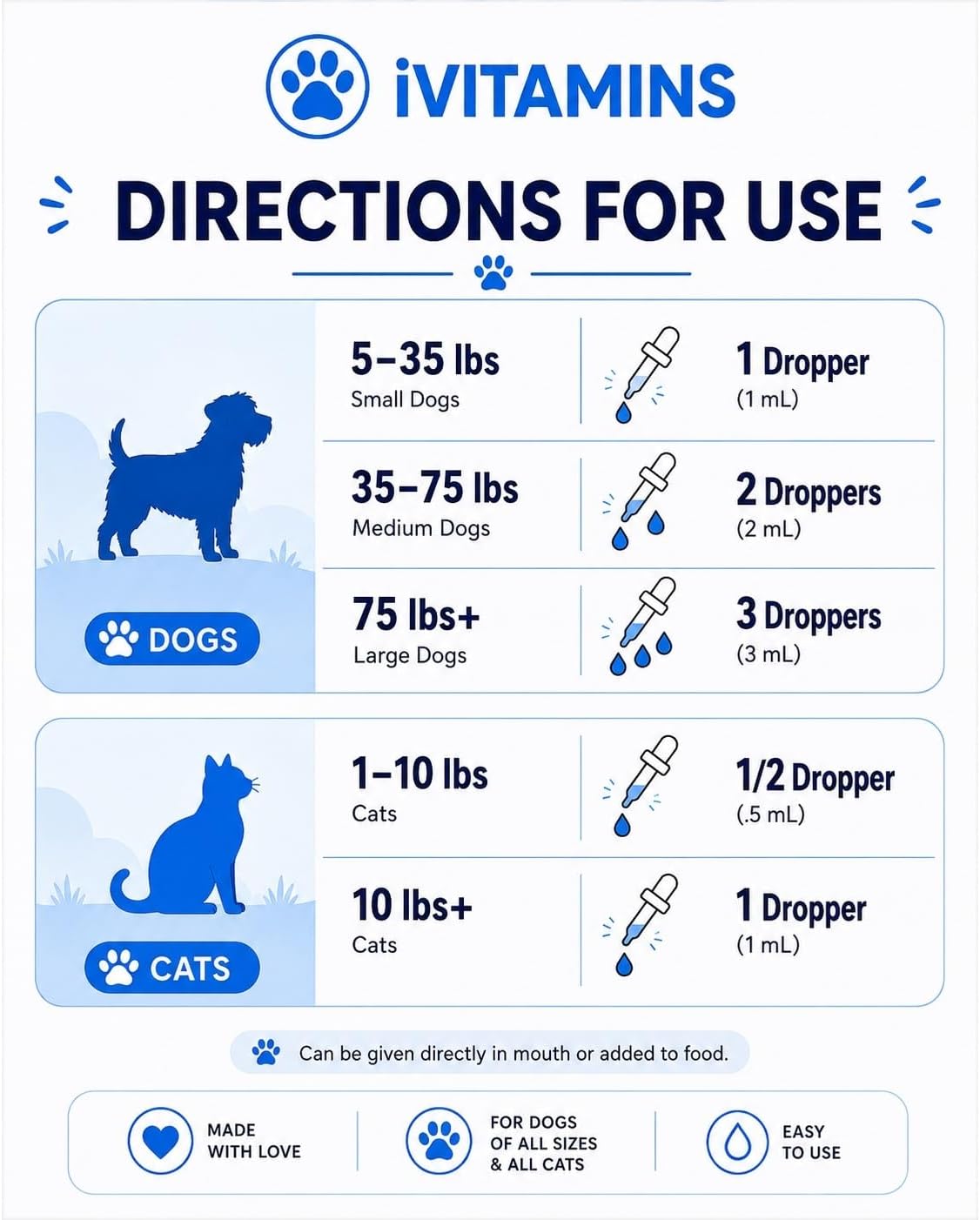 Tratamiento de UTI para Perros y Gatos - Gotas Líquidas Naturales - 30 ml