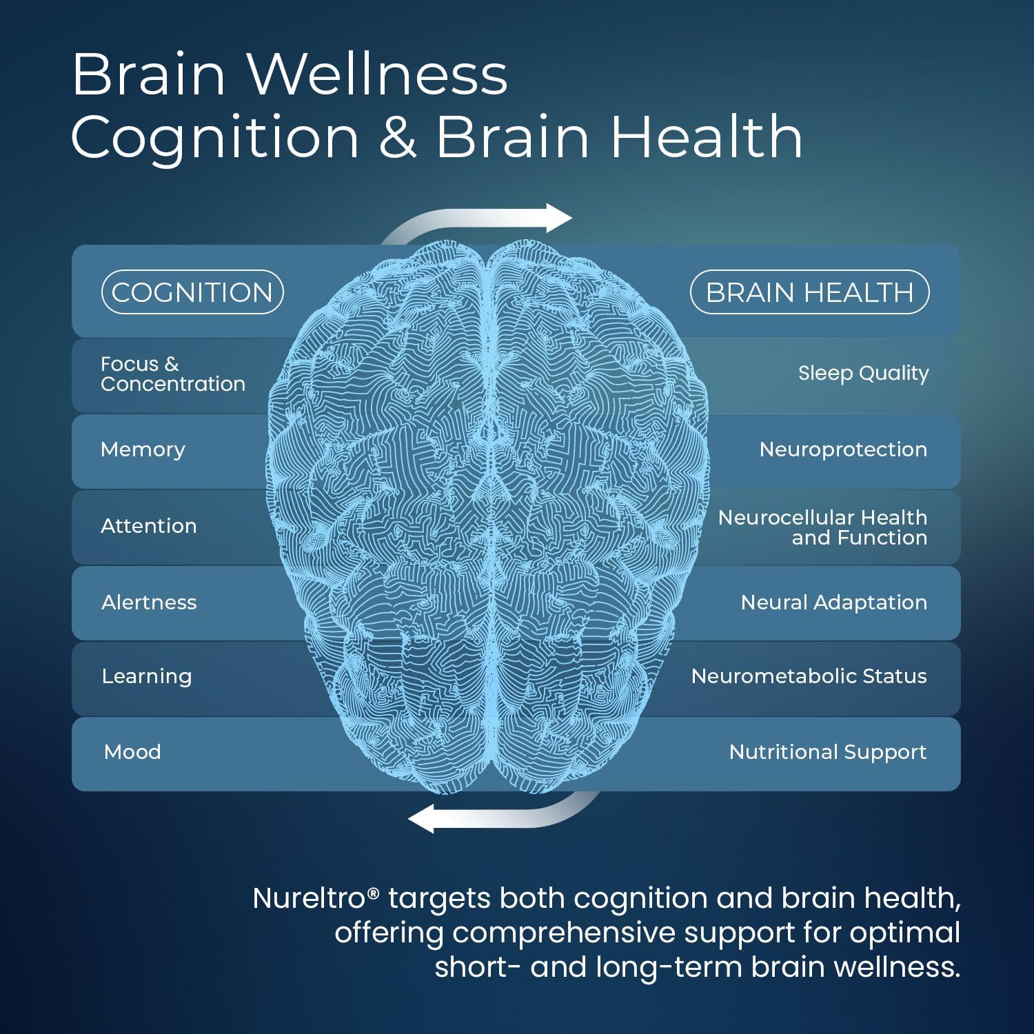 Nureltro Suplemento Nootrópico para el Cerebro con Shoden® Ashwagandha | Memoria, Foco, Estado de Ánimo | 120 Cápsulas