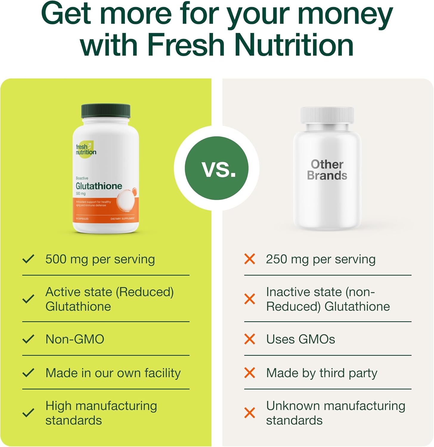 Glutatión Reducido en Cápsulas - Fresh Nutrition