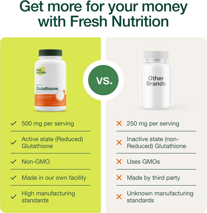 Glutatión Reducido en Cápsulas - Fresh Nutrition – Image 4