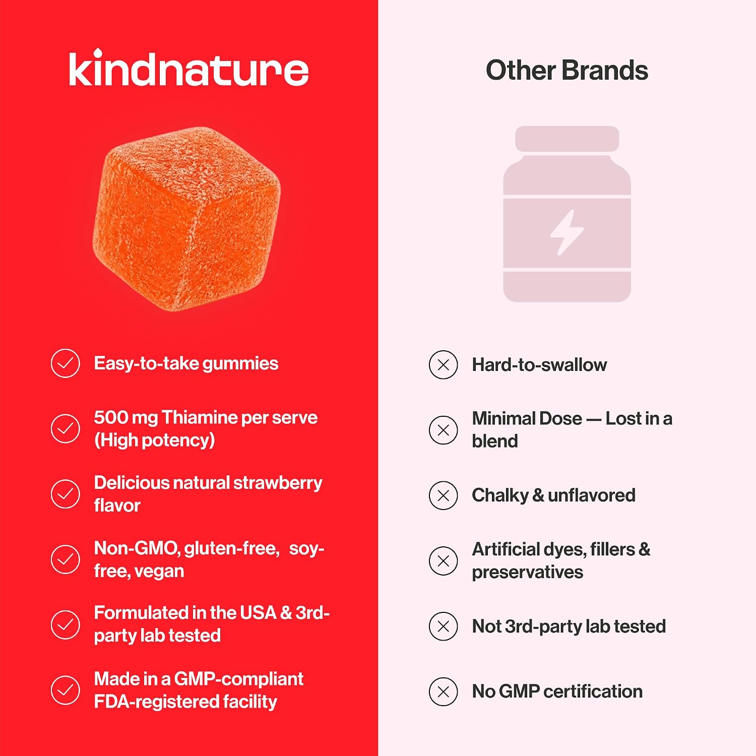 kindnature Gominolas de Vitamina B1 500mg – Alta Potencia – Vegano – Sabor Fresa – 60 uds
