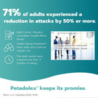Petadolex – Butterbur Root Extract PA-Free, 75 mg, 60 Capsules
