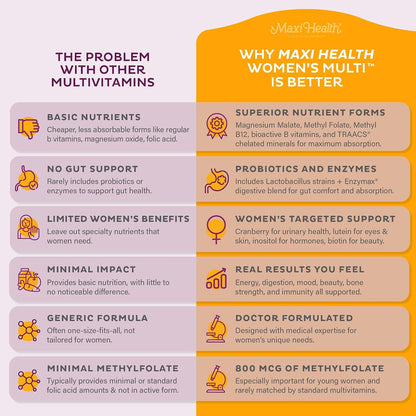 Multivitamínico para Mujeres – Metilado con – Zinc: contribuye al mantenimiento de la piel, el cabello y las uñas – Image 4