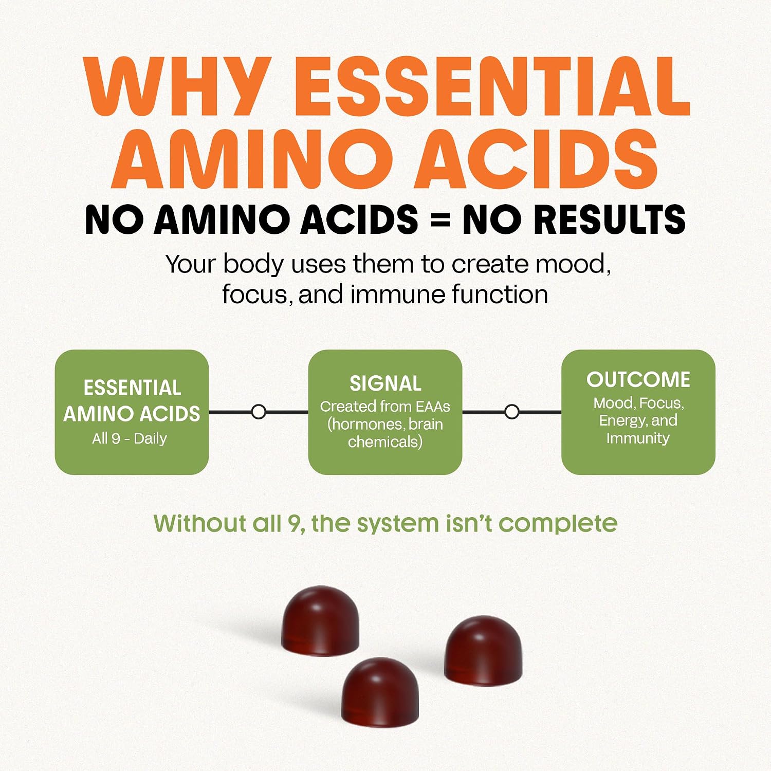 Awesome Everyday Essential Daily Nutrition Gummies – Gominolas Nutricionales Diarias con Aminoácidos Esenciales, Vitaminas, Minerales y Superalimentos Fermentados