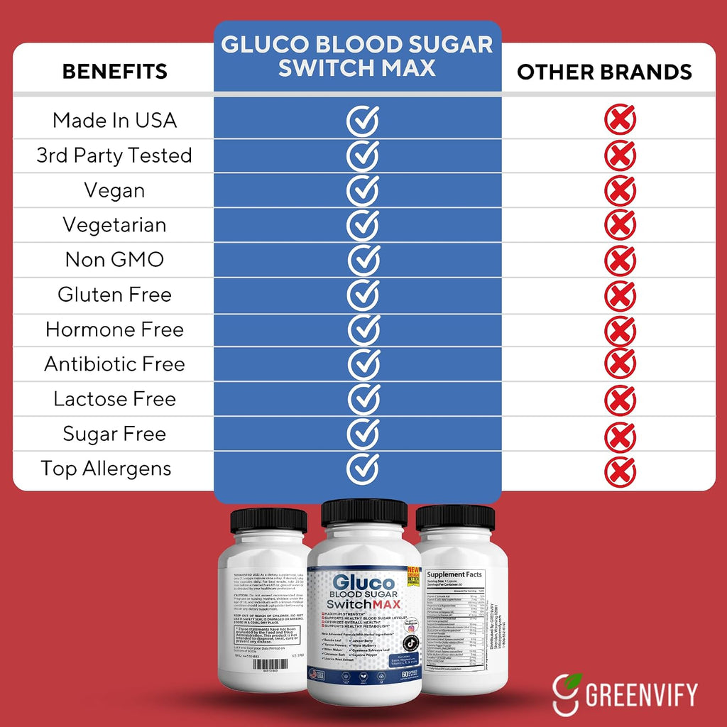 Gluco Blood Sugar Switch Max - Complejo Avanzado para el Mantenimiento de los Niveles de Glucosa, 60 Cápsulas