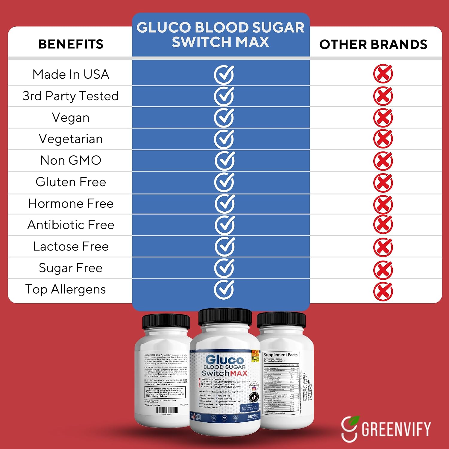 Gluco Blood Sugar Switch Max - Complejo Avanzado para el Mantenimiento de los Niveles de Glucosa, 60 Cápsulas