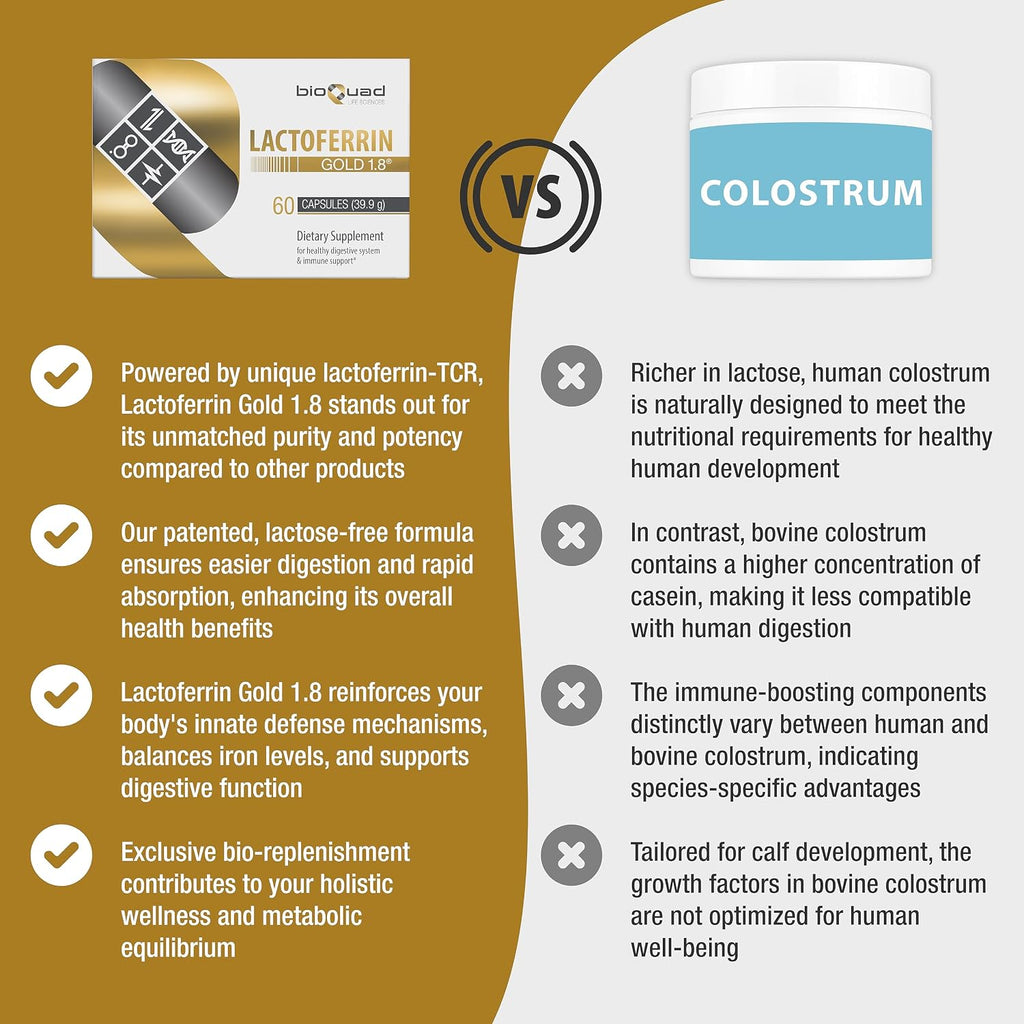 Lactoferrin Gold 1.8 - bioQuad