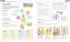Growing Up: A Guide for Adolescents and Parents on Puberty and Adolescence (DK Help Your Kids)