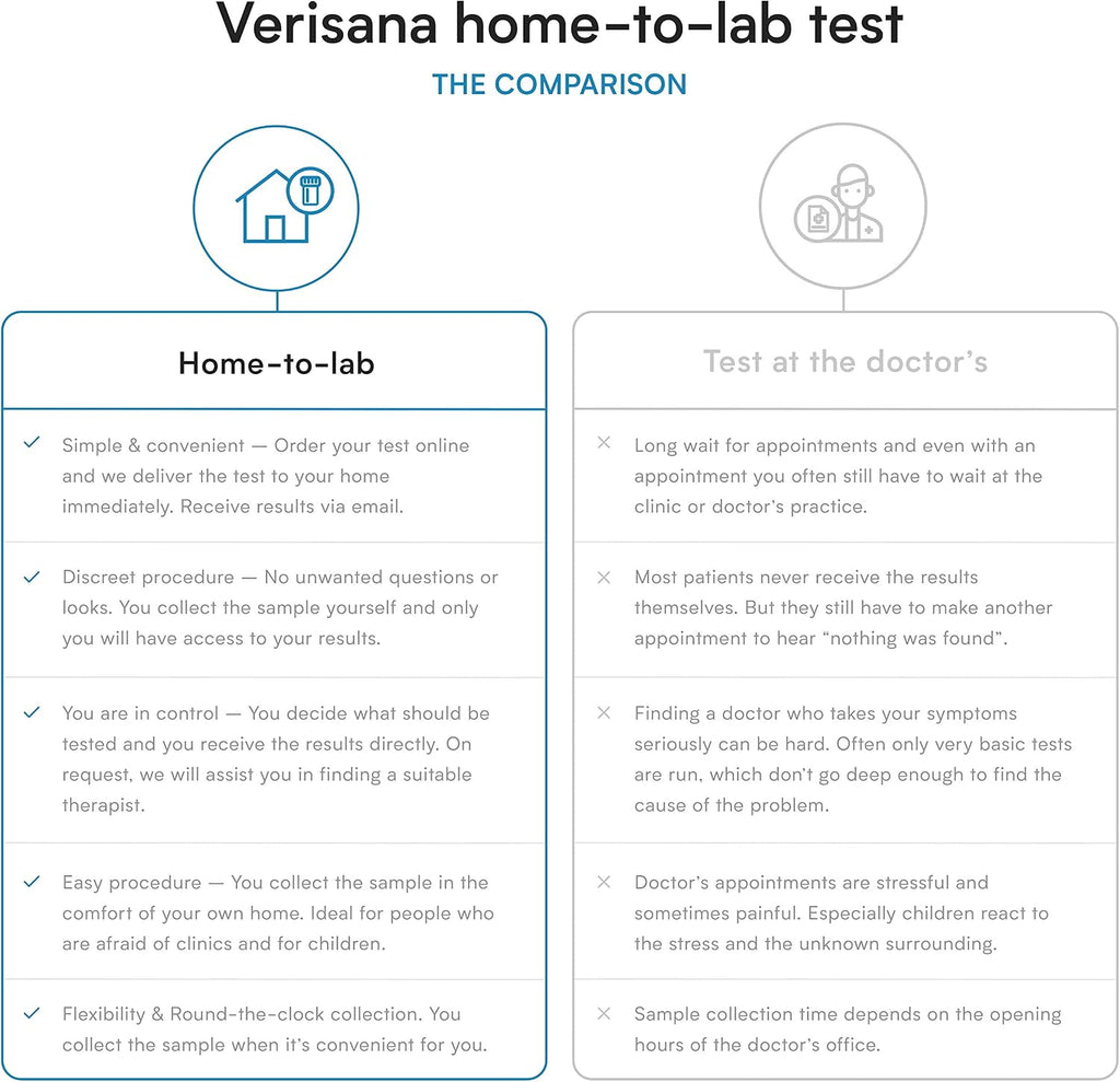 Verisana Test de Vitaminas B – Determina tus Niveles de B9 y B12 Fácilmente desde Casa