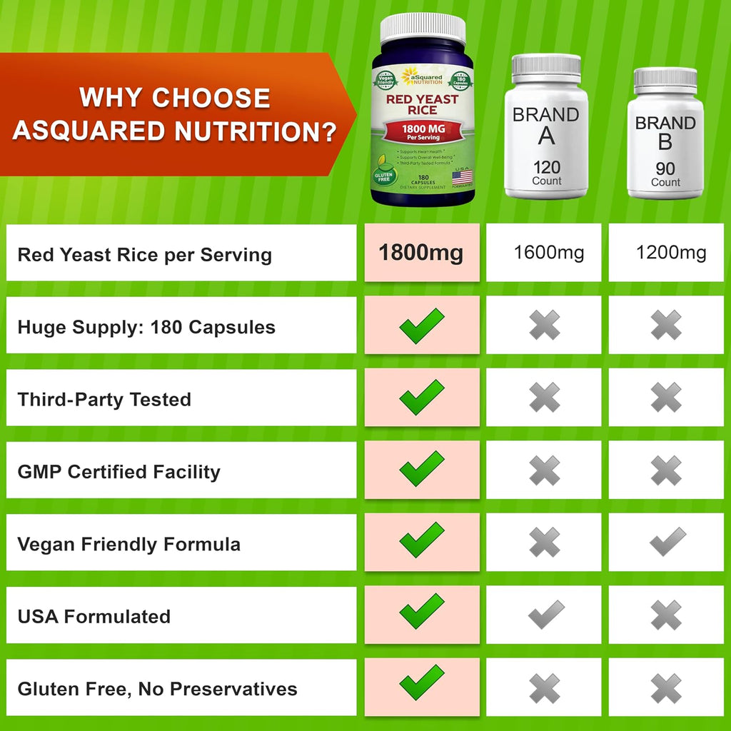 aSquared Nutrition Red Yeast Rice 1800mg - 180 Vegetarian Capsules