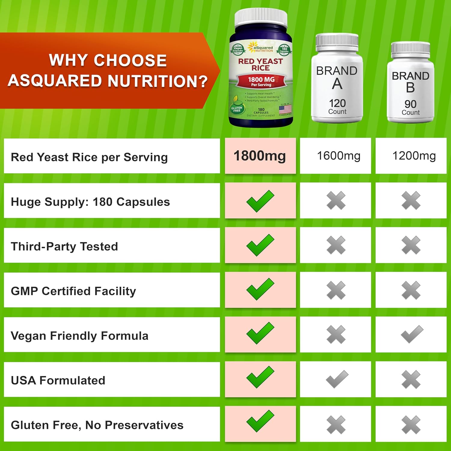 aSquared Nutrition Red Yeast Rice 1800mg - 180 Vegetarian Capsules