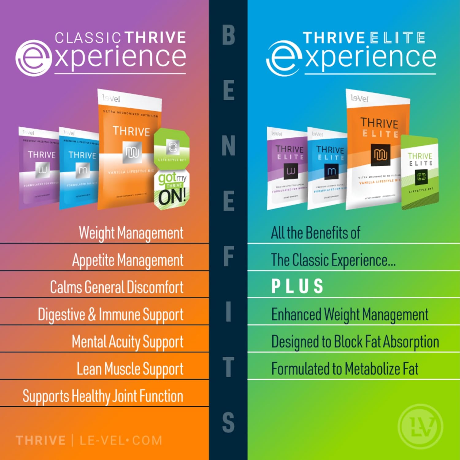 Le-Vel Thrive Elite Lifestyle Capsules - Suplemento Nutricional, 30 Cápsulas