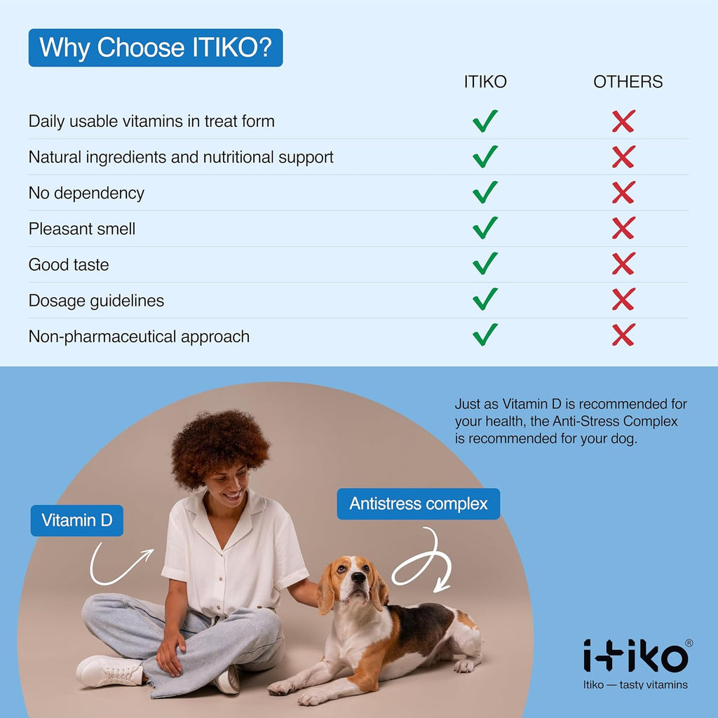 ITIKO Vitaminas para Perros | Suplemento Calmante Sabroso | Tranquilizante para Perros | Apoya el Sistema Nervioso, Reduce Ladridos, L-Triptófano
