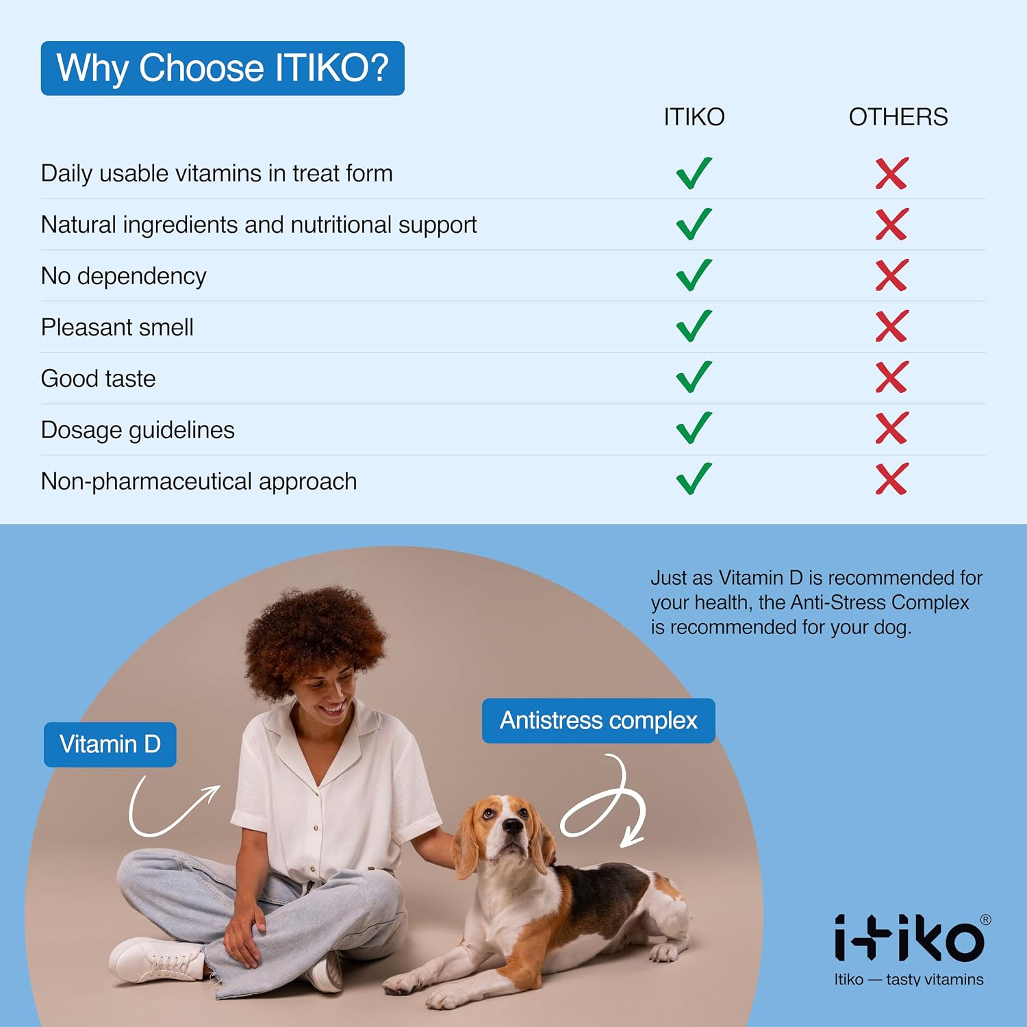 ITIKO Vitaminas para Perros | Suplemento Calmante Sabroso | Tranquilizante para Perros | Apoya el Sistema Nervioso, Reduce Ladridos, L-Triptófano