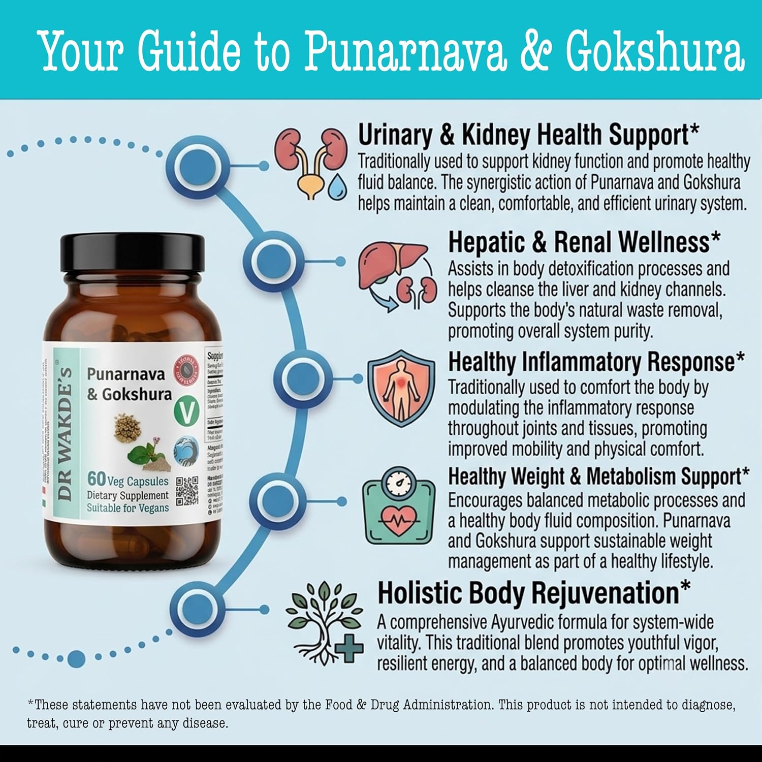 DR WAKDE'S Punarnava and Gokshura Capsules - 60 Cápsulas Veganas