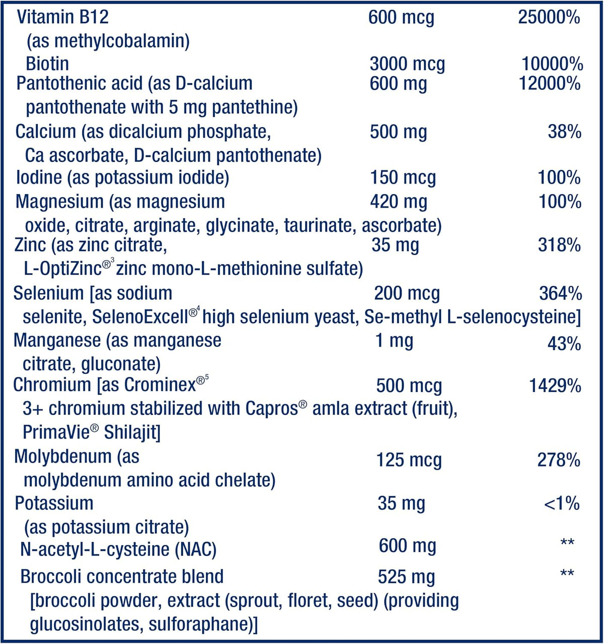 Life Extension Mix™ Tabletas sin Cobre, Fórmula Avanzada de Vitaminas, Minerales, Frutas y Verduras, 240 Tabletas – Image 5