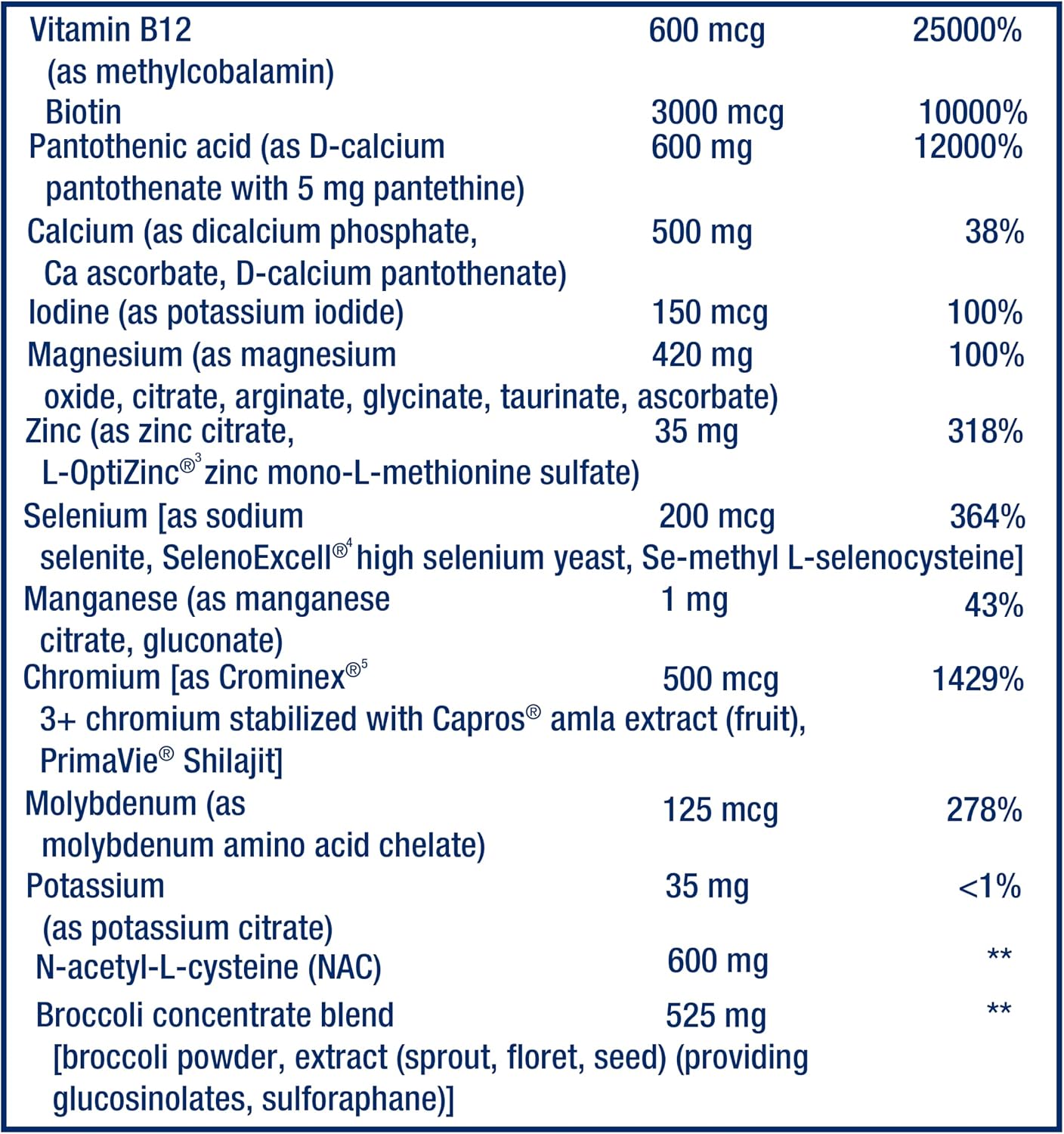 Life Extension Mix™ Tabletas sin Cobre, Fórmula Avanzada de Vitaminas, Minerales, Frutas y Verduras, 240 Tabletas