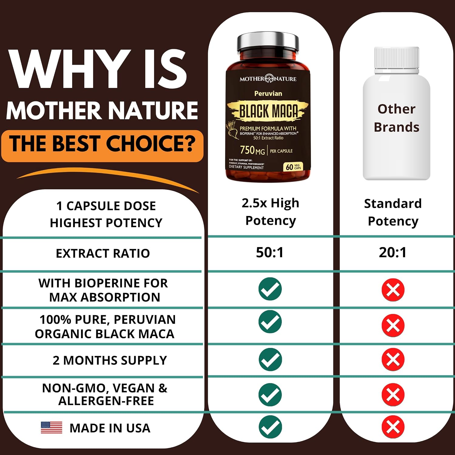 MNO Black Maca Root 50:1 750mg – Maca Negra Peruana Orgánica, 60 Cápsulas Veganas