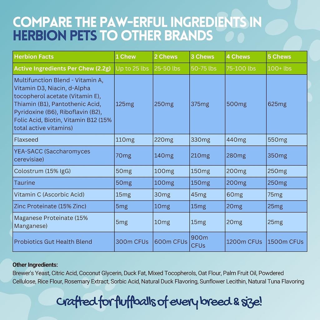 HERBION Pets Multivitamin Chews with Probiotics and Minerals - Duck Flavor