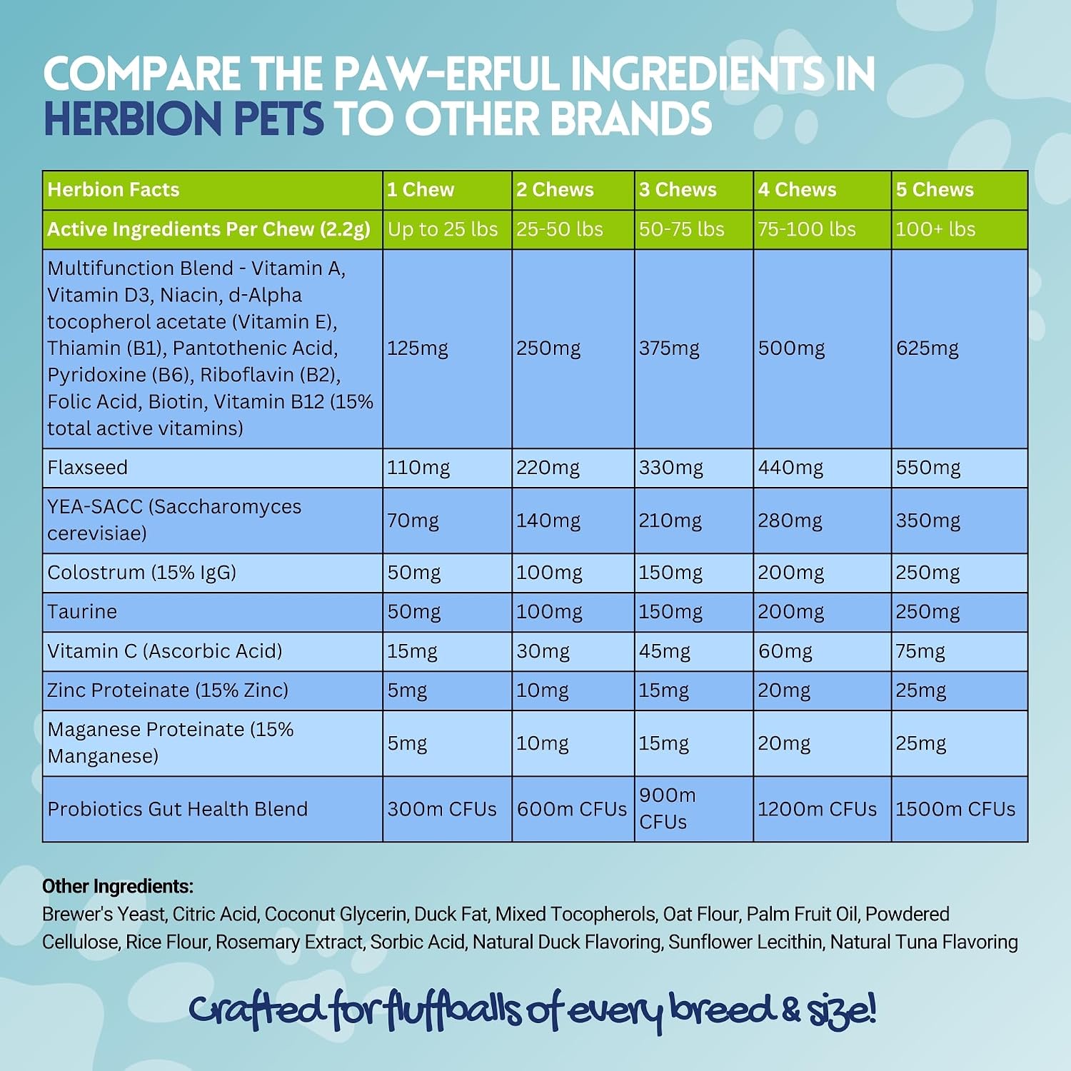 HERBION Pets Multivitamin Chews with Probiotics and Minerals - Duck Flavor