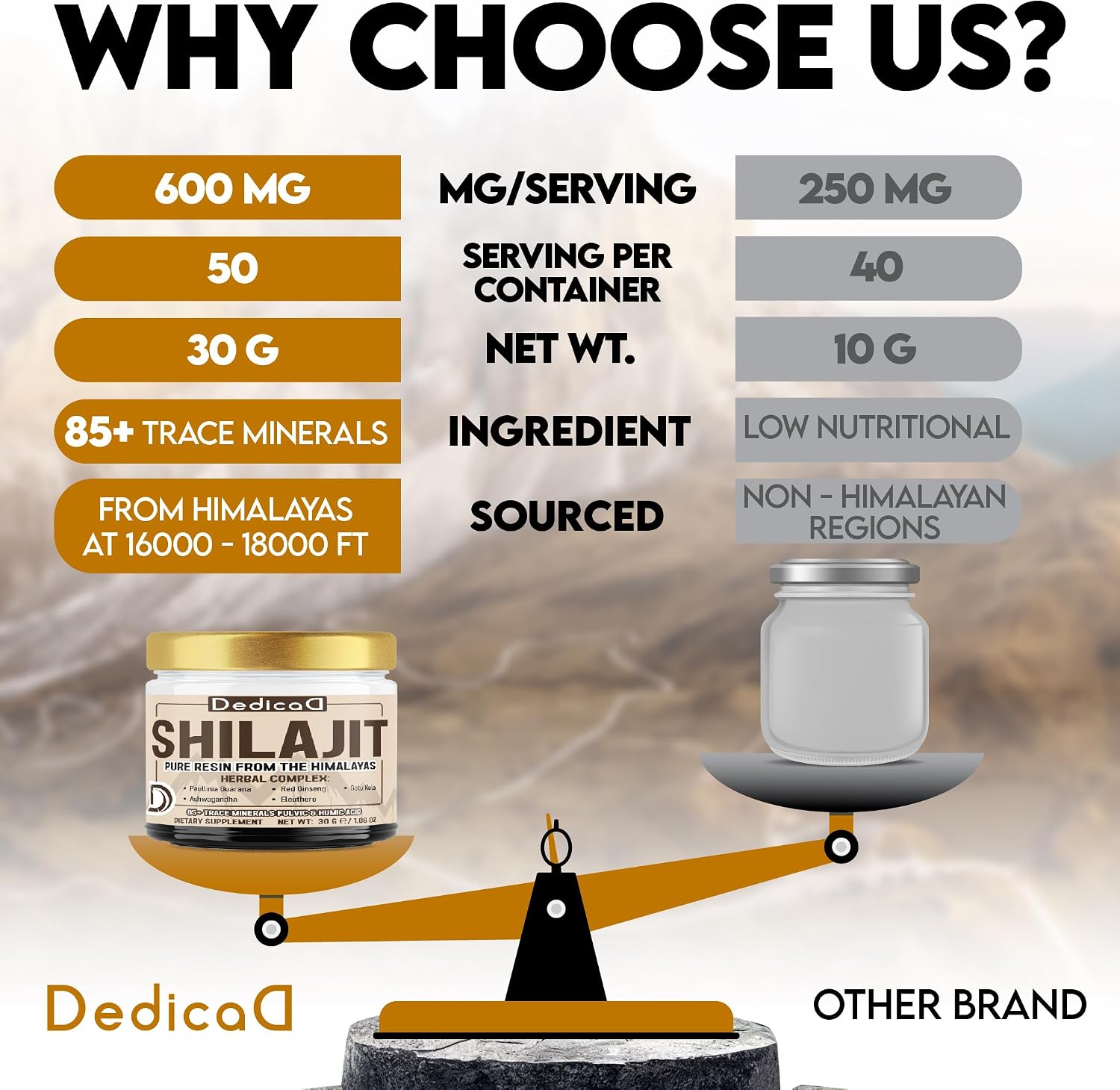 DEDICAD 30g Shilajit Resin with Herbal Complex - Paullinia Guarana, Gotu Kola Leaf & More