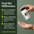 NutraBio Biotina (Vitamina B-7) 5000mcg - 90 Cápsulas Vegetales