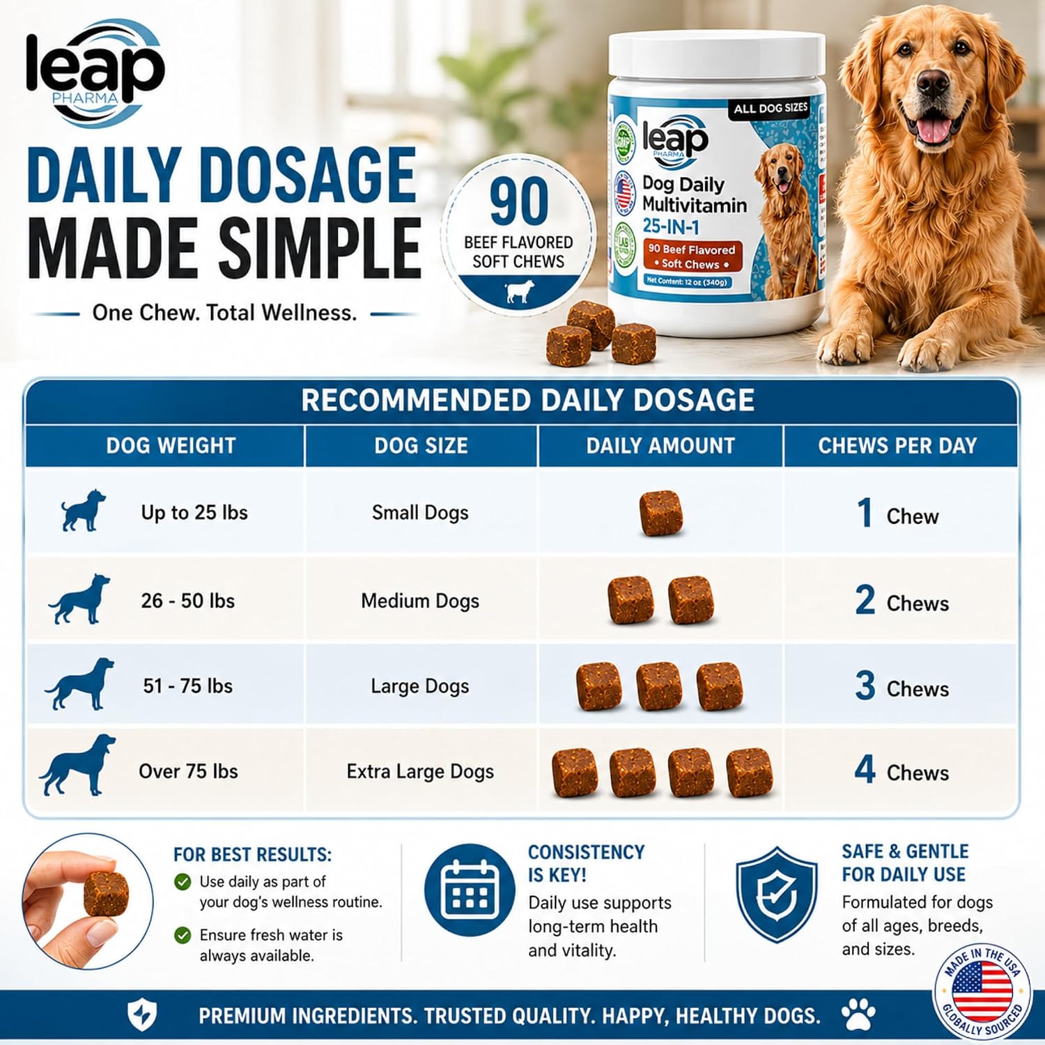 Multivitamínico y Suplemento para Perros con Aceite de Krill, Omega 3,6,9, Pre y Probióticos, Vitaminas Esenciales - Apoyo para Articulaciones, Piel, Pelo, Digestión e Inmunidad (90 Golosinas Blandas)