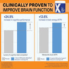 X – Suplemento de Rendimiento Cerebral para Enfoque y Claridad Mental