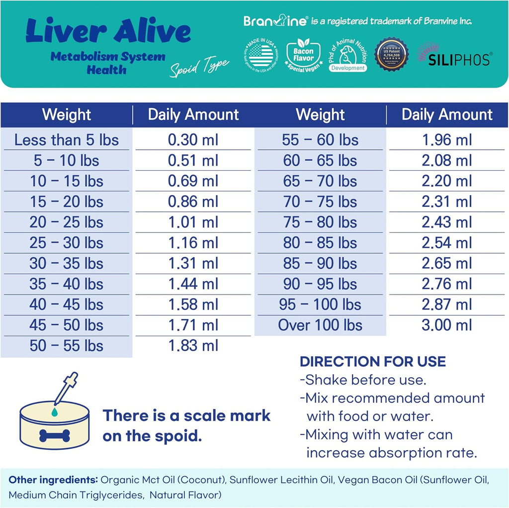 Branvine Liver Alive Metabolism System Health for Dogs and Cats - Función, Hígado graso, Detox, Hepatitis Crónica con SILIPHOS®, TUDCA, SAMe Sabor a Bacon Vegano (60 ml)