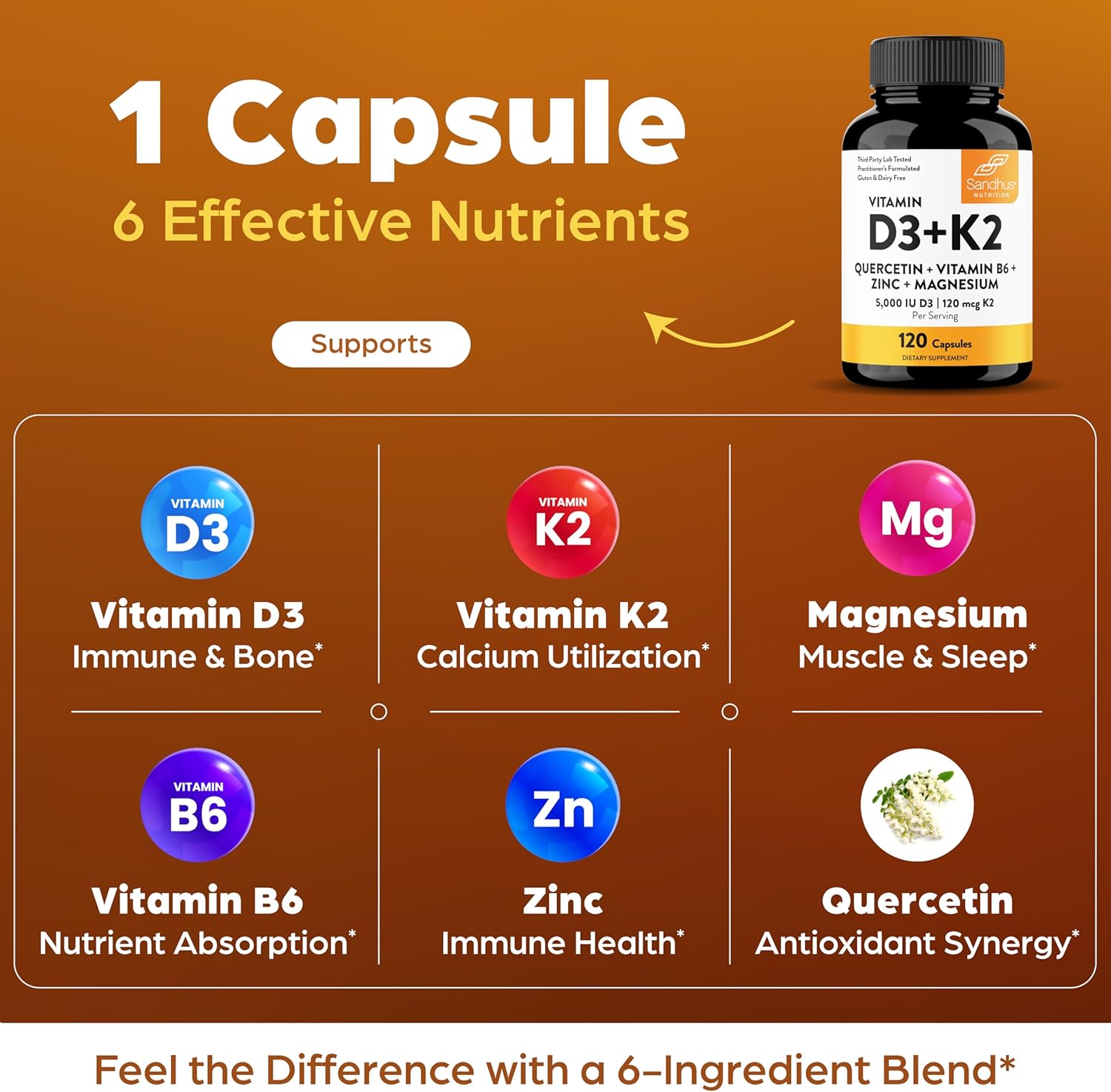 Sandhu's Vitamina D3 K2 Magnesio 5000 IU, 120mcg K2 Cápsulas 120 Unidades (Pack de 2) | con Vitamina B6, Zinc y Quercetina