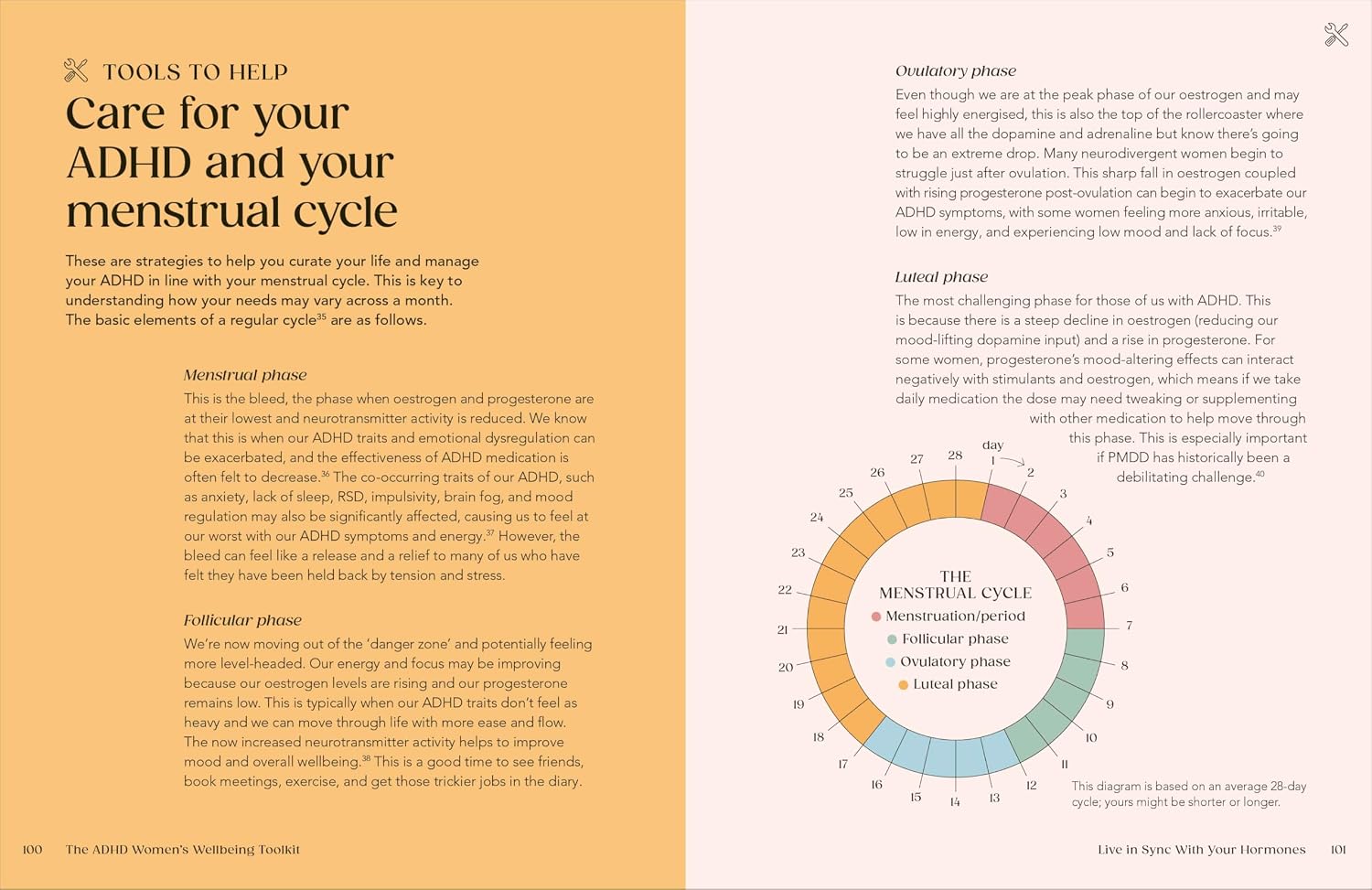 The ADHD Women's Wellbeing Toolkit: Embrace Your Authentic Self and Harness Your True Potential