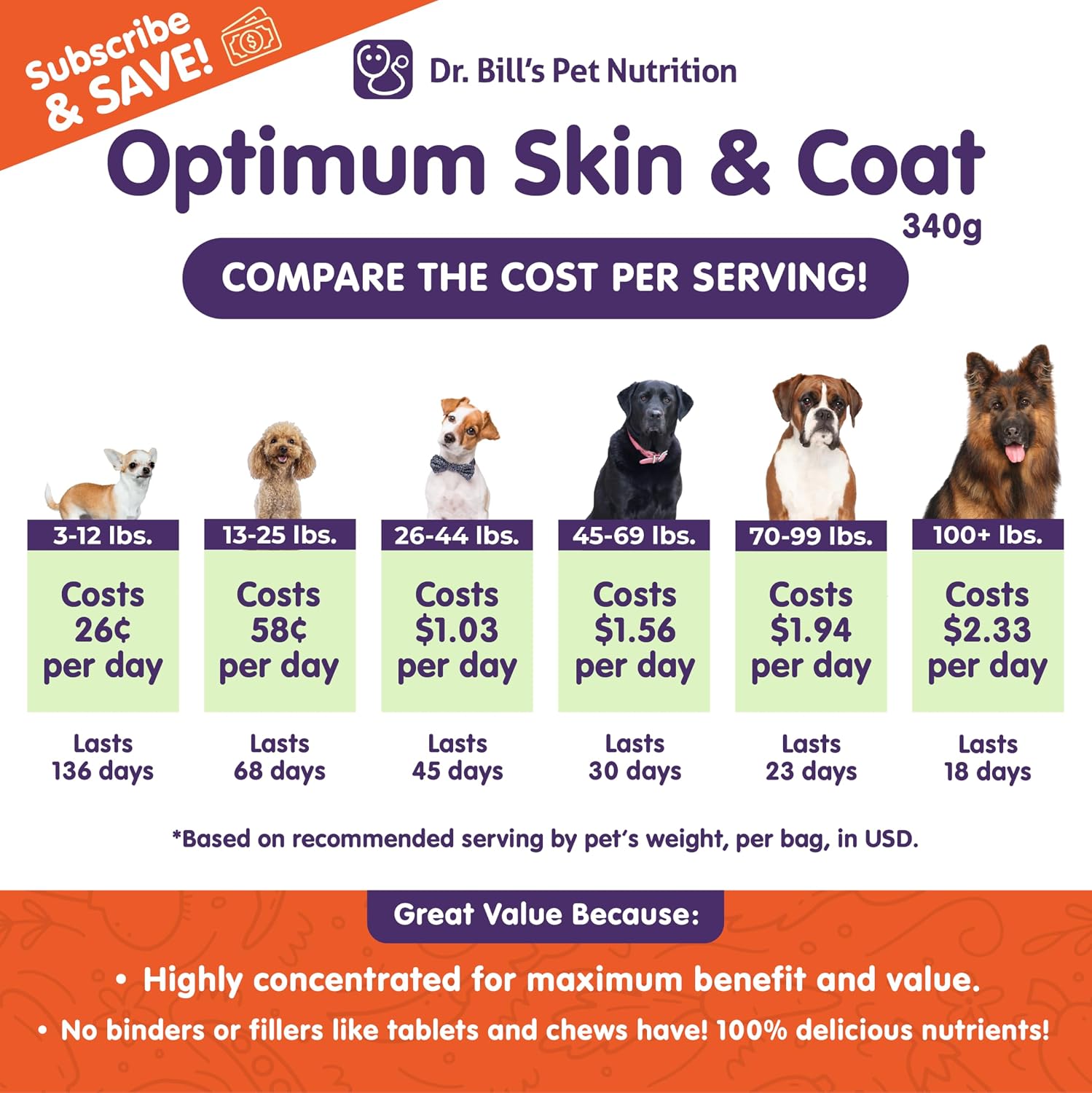Dr. Bill's Canine Optimum Skin & Coat – Suplemento para la Piel y el Pelaje del Perro 340g