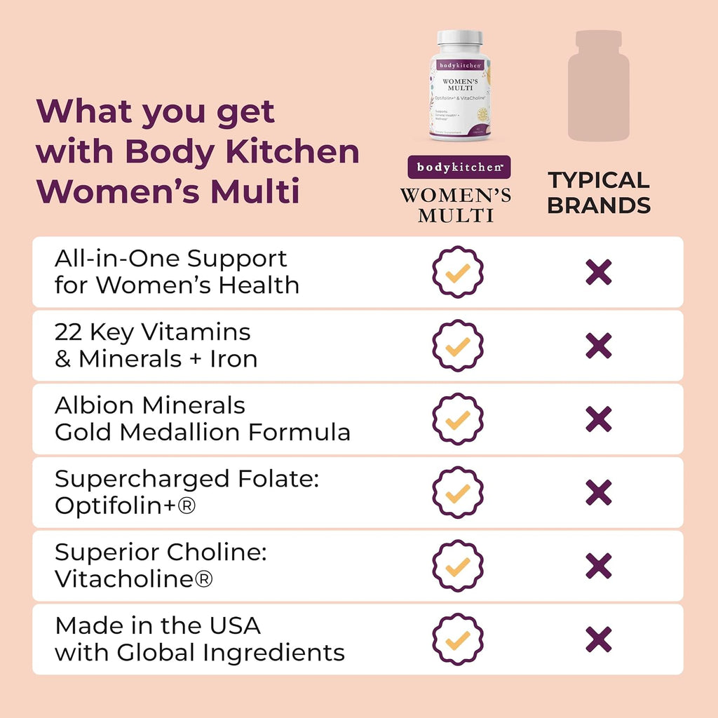 Body Kitchen Women’s Multivitamin with Optifolin+ & VitaCholine – 60 Cápsulas