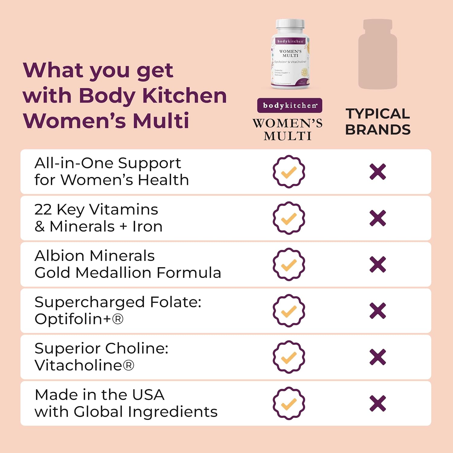 Body Kitchen Women’s Multivitamin with Optifolin+ & VitaCholine – 60 Cápsulas