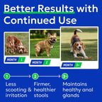 BARK&SPARK Golosinas para el Tratamiento de Glándulas Anales para Perros - Suplemento de Apoyo con Prebióticos y Enzimas Digestivas - Sabor a Bacon, 120 Golosinas