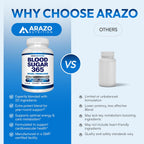Arazo Nutrition Blood Sugar 365 – Energy Metabolism Support – 120 Vegan Capsules (60-Day Supply)