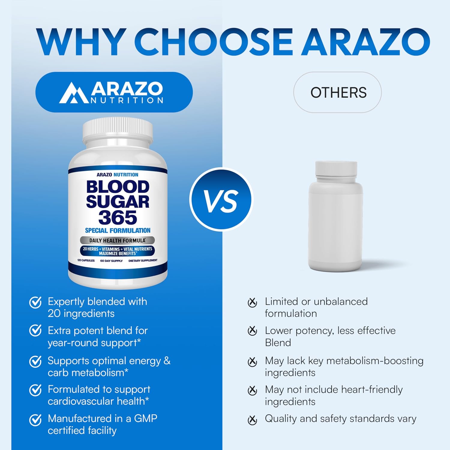 Arazo Nutrition Blood Sugar 365 – Energy Metabolism Support – 120 Vegan Capsules (60-Day Supply)