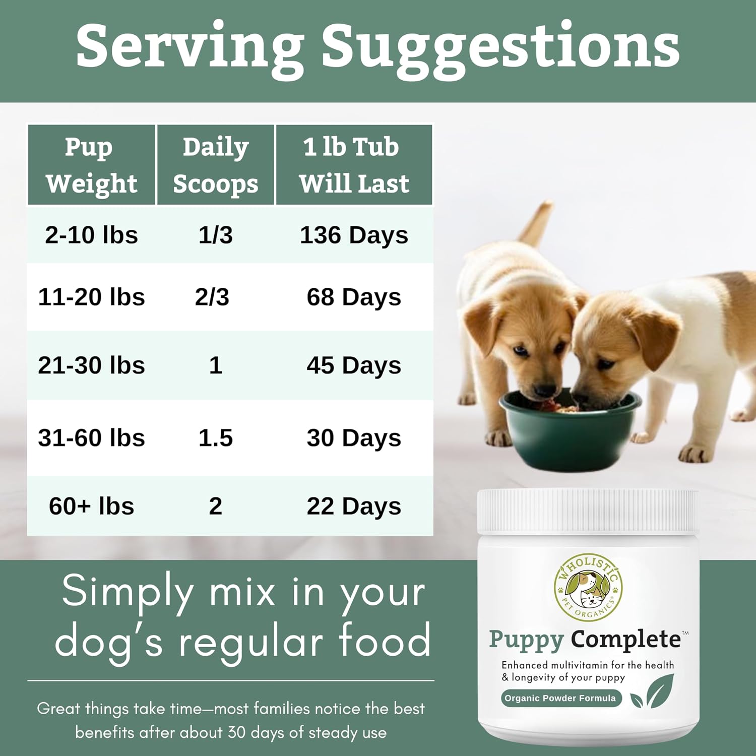 Puppy Vitamins - Dog Multivitamin Powder - Daily Dog Vitamins and Supplements for Homemade Food - Immune System, Skin, Coat & Overall Health - All Breeds of Puppies - 45 Scoops