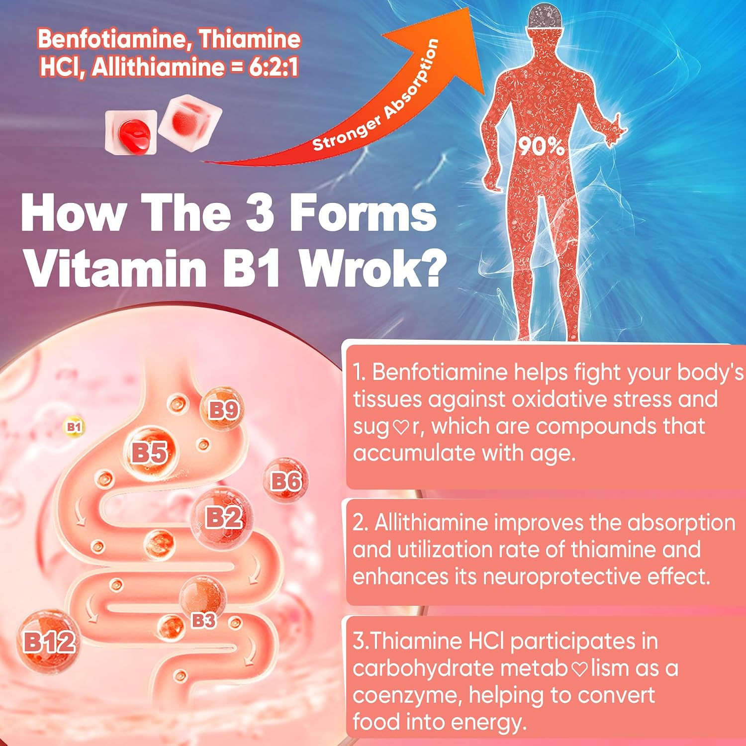 Gominolas de Vitamina B1 y Complejo B Metilado - Benfotiamina, Tiamina, Inositol - 60 uds