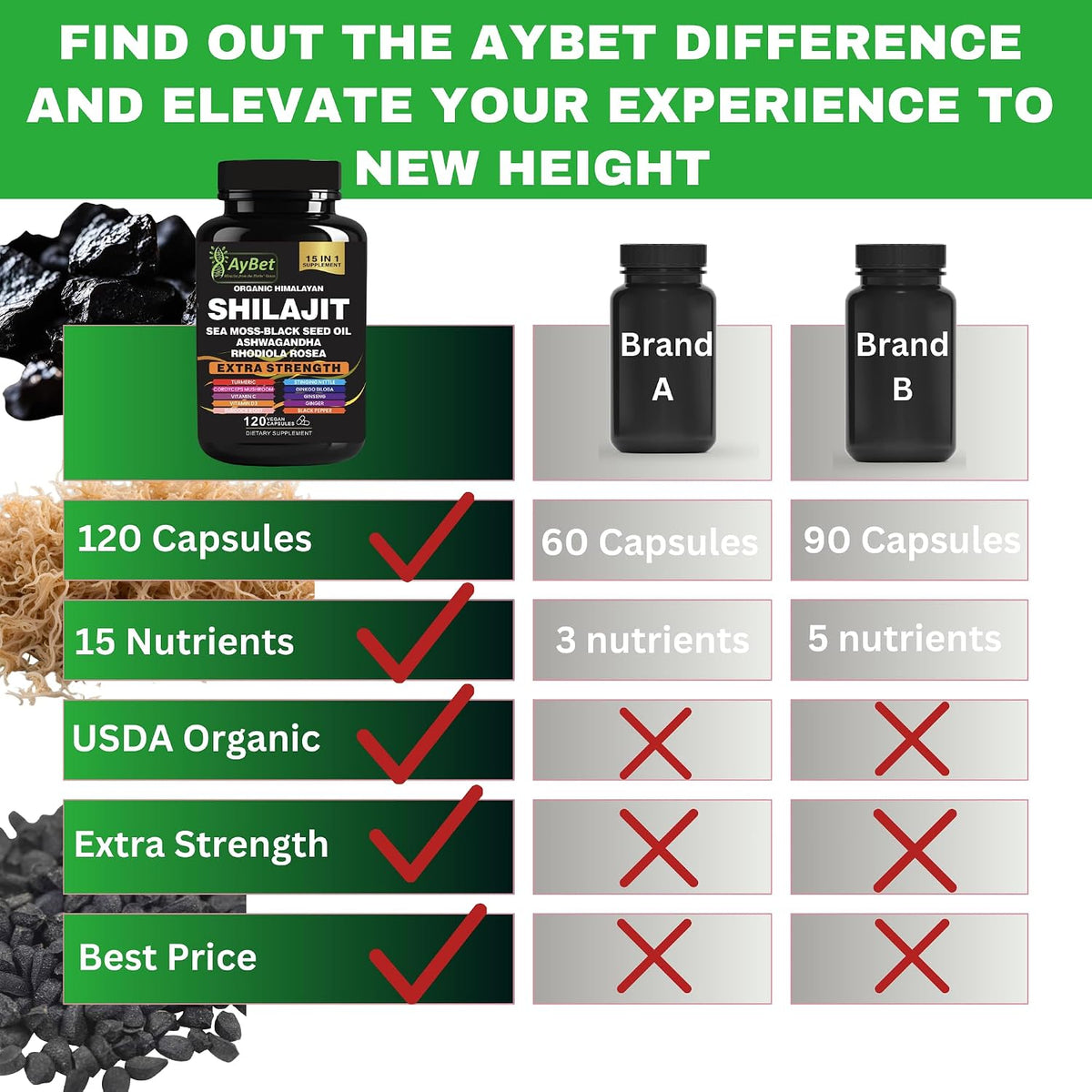 AyBet Shilajit Orgánico Himalayo - 15 – Aceite de semilla negra: Contiene timoquinona, un antioxidante natural que – Image 7