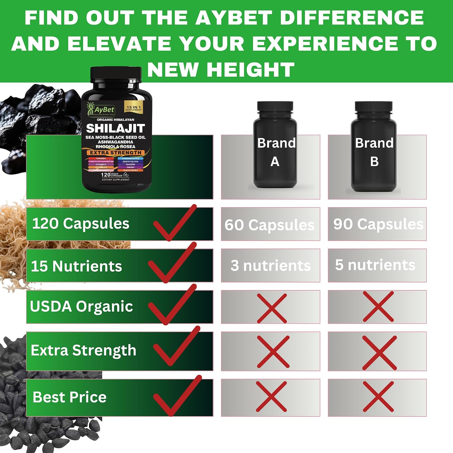 AyBet Shilajit Orgánico Himalayo - 15 Ingredientes - 120 Cápsulas