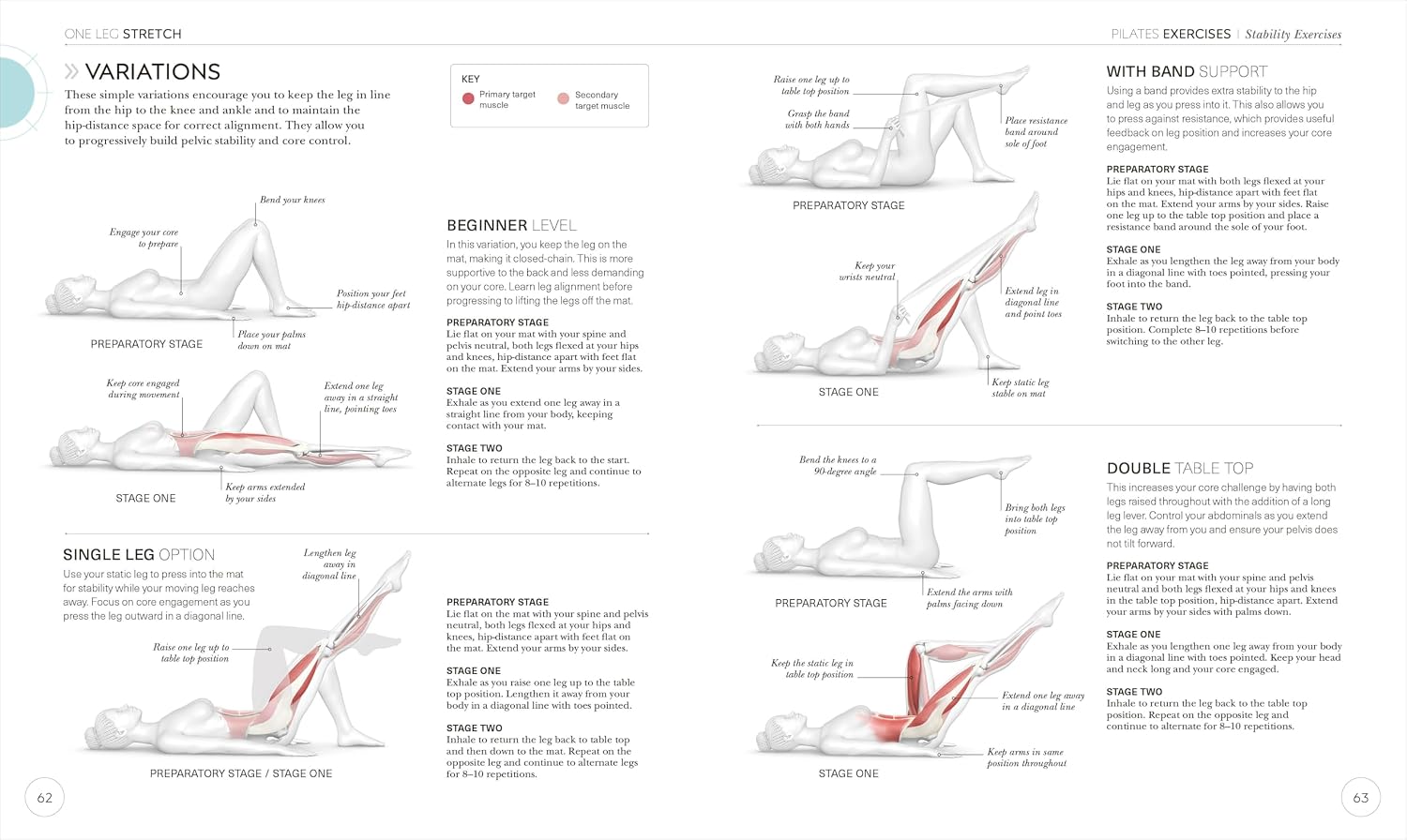Science of Pilates: Understand the Anatomy and Physiology to Perfect Your Practice