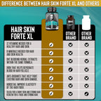 Hair Skin Forte XL - Complejo de Crecimiento para Cabello y Piel con 10.000 mcg de Biotina + Péptidos de Colágeno, 60 Comprimidos