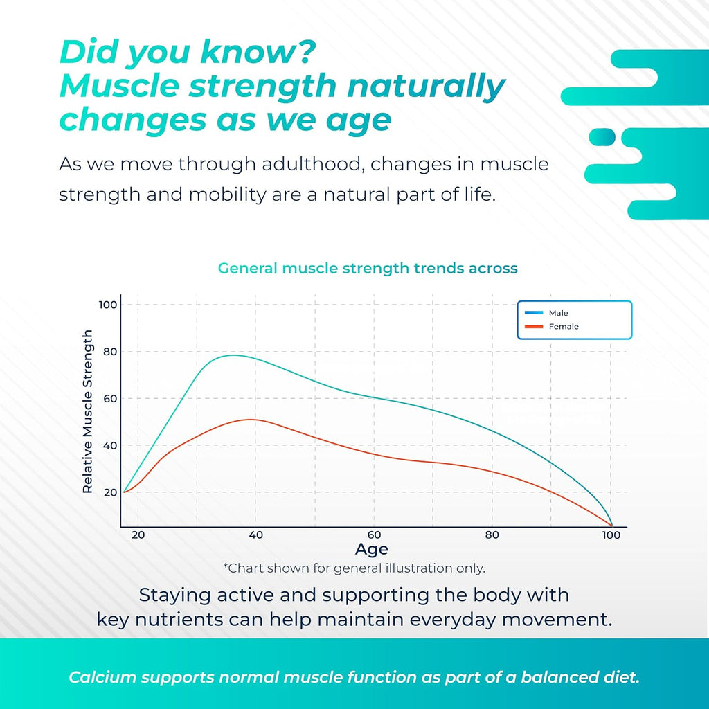 NURAFUSE Liposomal HMB con Vitamina D3 y K2