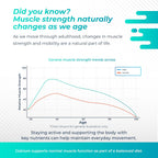 NURAFUSE Liposomal HMB con Vitamina D3 y K2