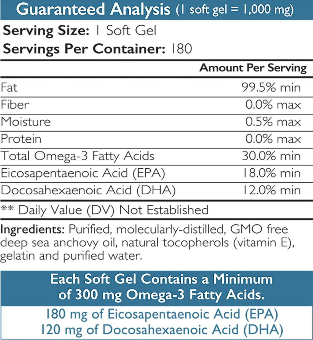 Omega 3 para Perros - Cápsulas de Aceite de Pescado con Alto EPA y DHA - Apoyo para Piel, Articulaciones y Salud General - 180 Cápsulas - Nutrition Strength
