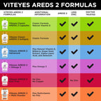 VITEYES® AREDS 2 Cápsulas blandas, 120 unidades - Suplemento ocular
