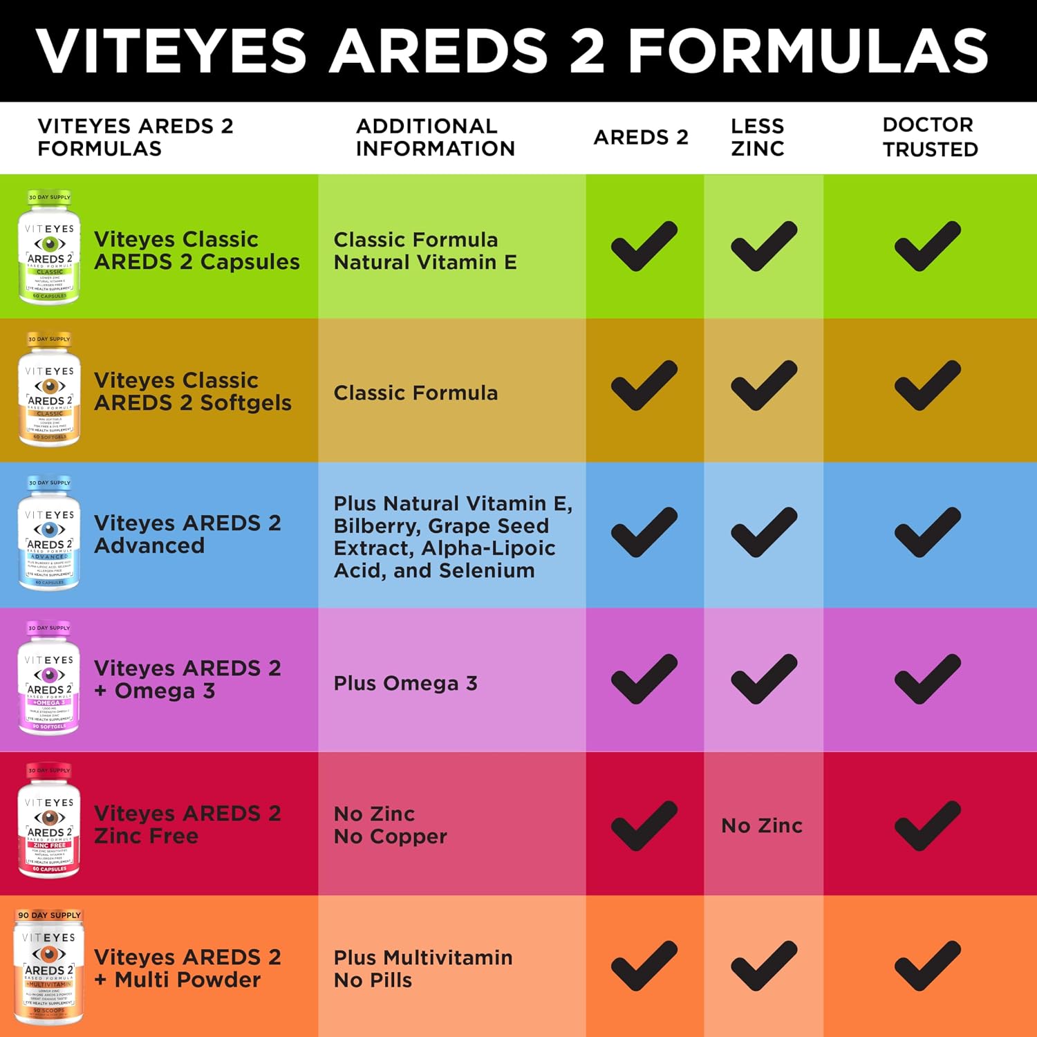 VITEYES® AREDS 2 Cápsulas blandas, 120 unidades - Suplemento ocular