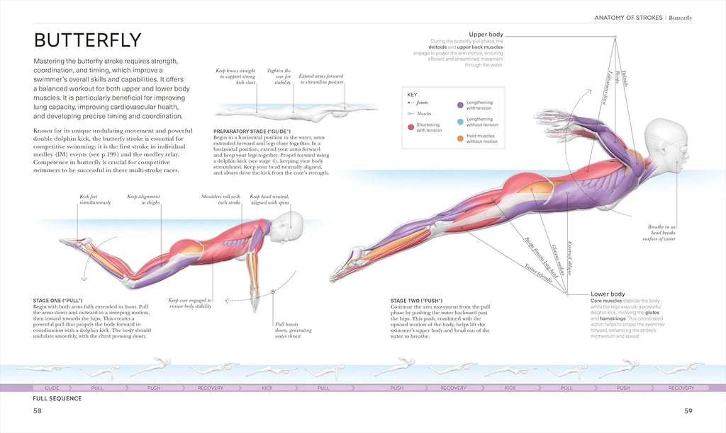 La ciencia de la natación: transforma tu brazada, mejora tu fuerza, revoluciona tu entrenamiento (La ciencia del fitness)